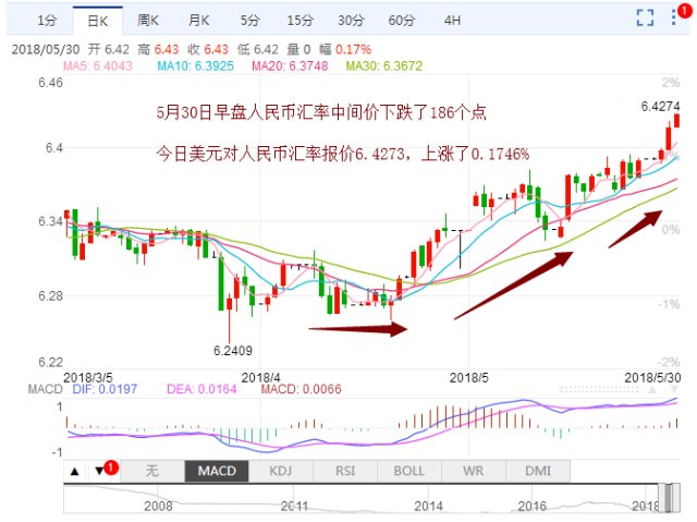 美元人民币汇率预计(美元 人民币 汇率 预测)