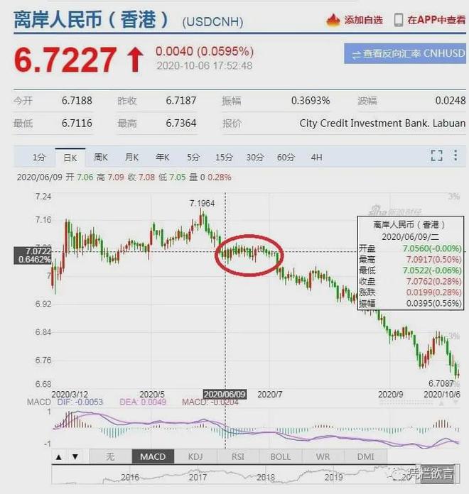 美金折人民币汇率低(美金汇率跌了人民币是跌还是涨)