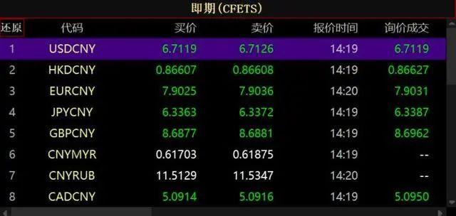 美元兑换人民币汇率最高(美元兑换人民币汇率最高的时候是多少)