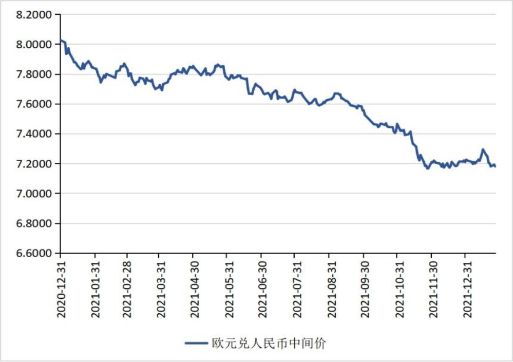 美元兑人民币汇率涨疯了(美元兑人民币汇率上涨意味着什么)