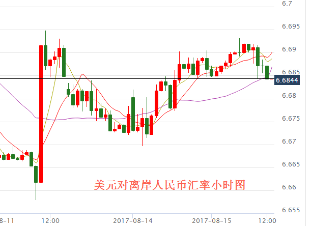 美元兑人民币一月走势(美元兑人民币汇率最近一个月走势图)