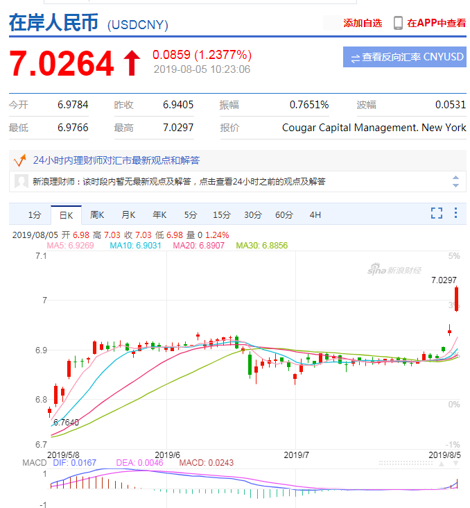 美金兑换人民币汇率查询(美金兑换人民币汇率查询11月一日是多少)