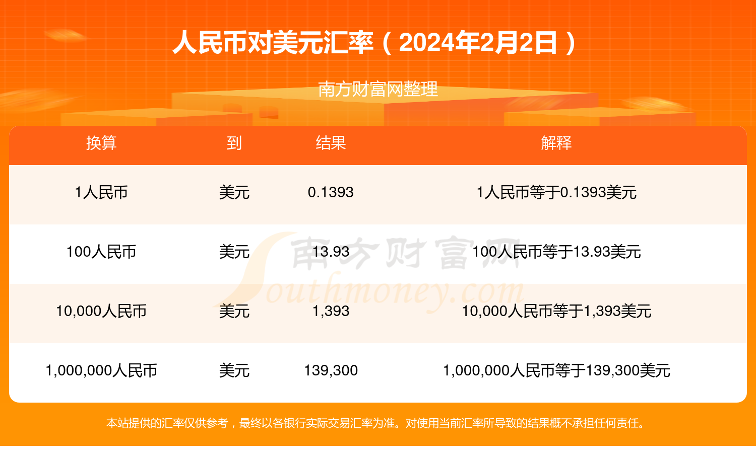 美元对人民币半年汇率(美金兑换人民币汇率半年走势)