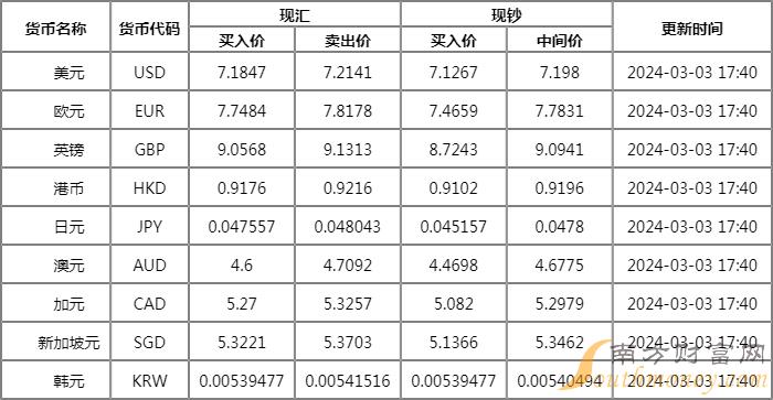 缅币币兑换人民币汇率(缅币兑换人民币汇率换算)