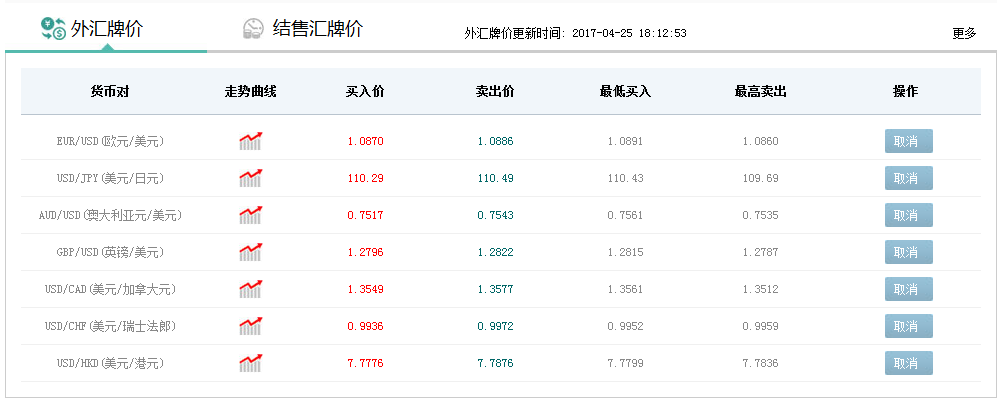 美元兑人民币农行今日汇率(今日农业银行美元兑人民币汇率是多少2021528)