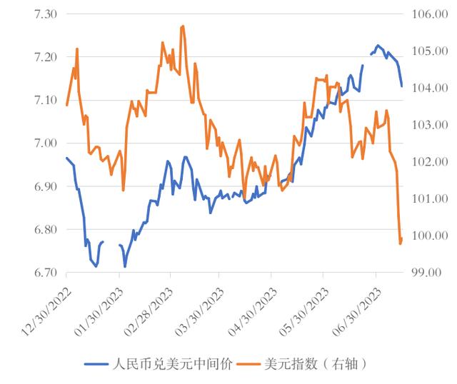 美元兑人民币13号汇率(美元兑人民币13号汇率走势)