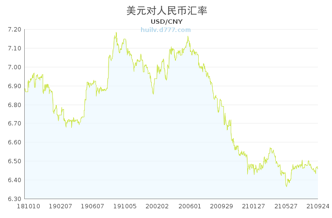 美元换人民币今天的汇率(美元换人民币今天的汇率是多少钱)