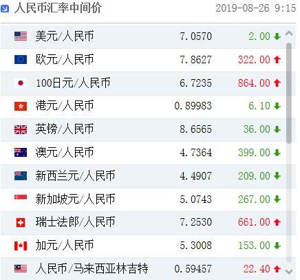 美元兑换人民币历史最低价(美元兑人民币最低的时候是多少钱2020年)