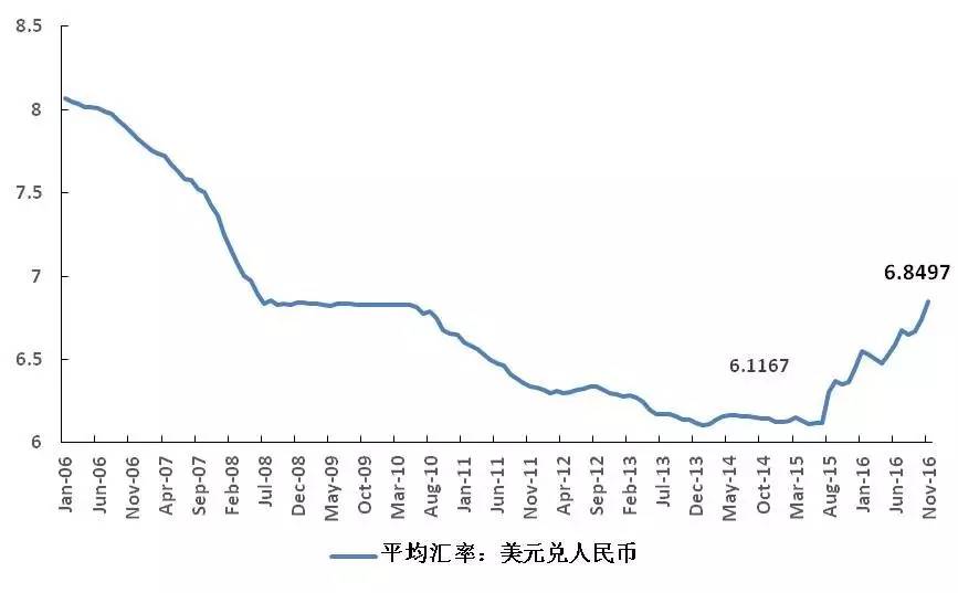 美元人民币离岸汇率的意义(美元兑人民币离岸升值有什么影响)