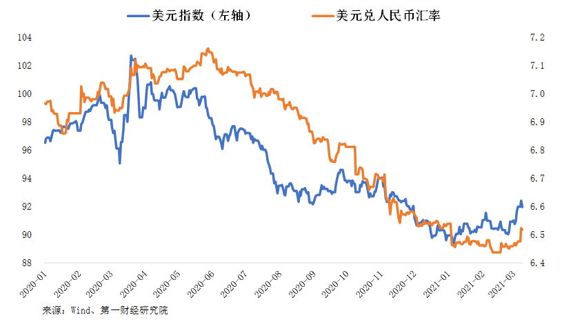 美元兑换人民币今天的汇率(美元兑换人民币今天的汇率是多少)