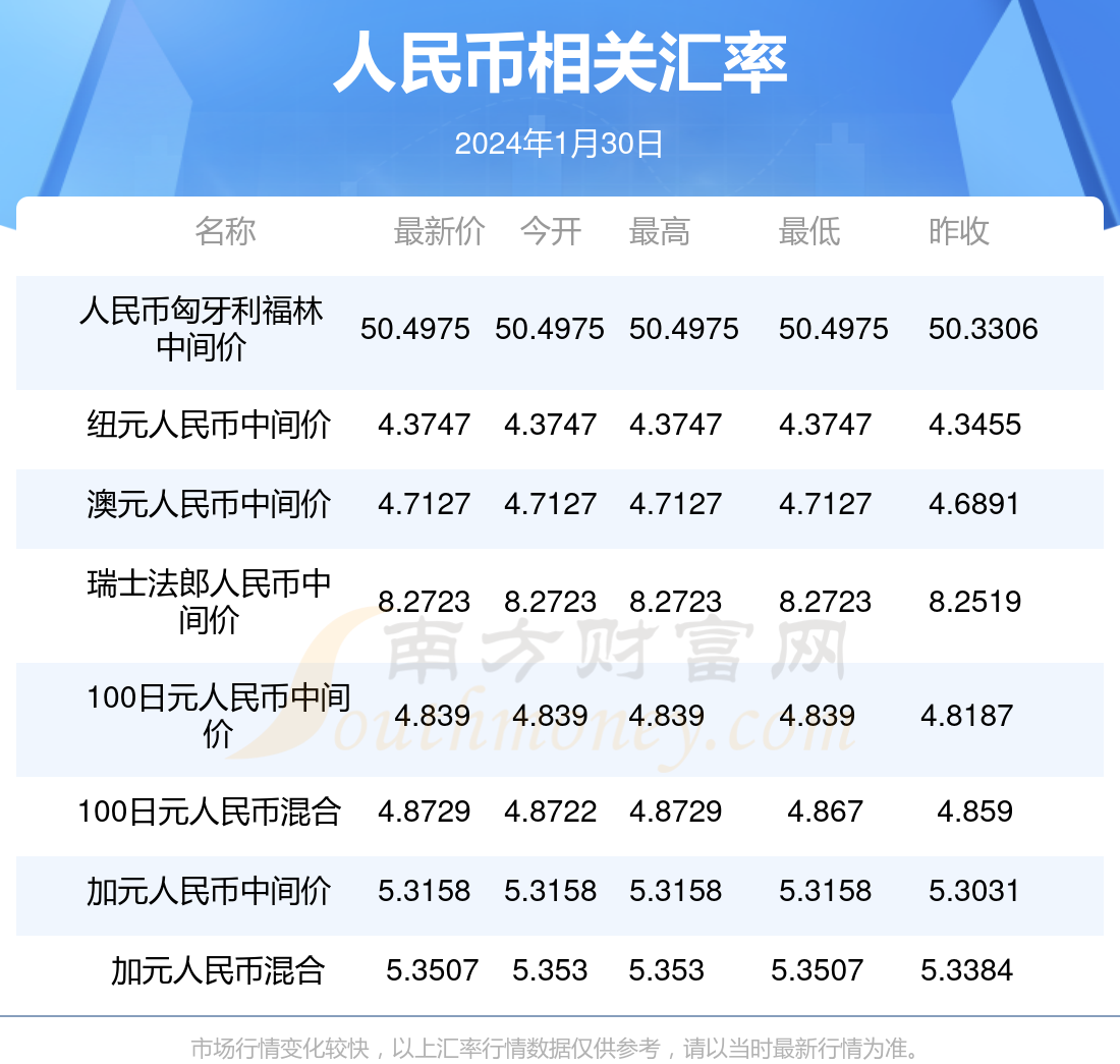缅甸汇率是多少人民币(缅甸货币汇率对人民币汇率)