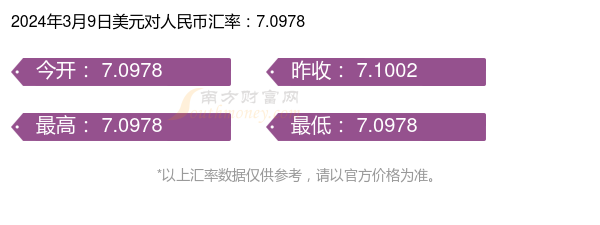 美元换人民币趋势(美元兑换人民币 趋势)