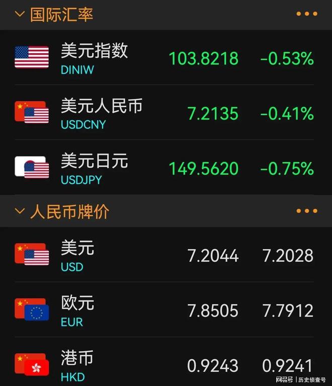 美元对人民币中行报价(美元对人民币汇率 最新 中国银行)