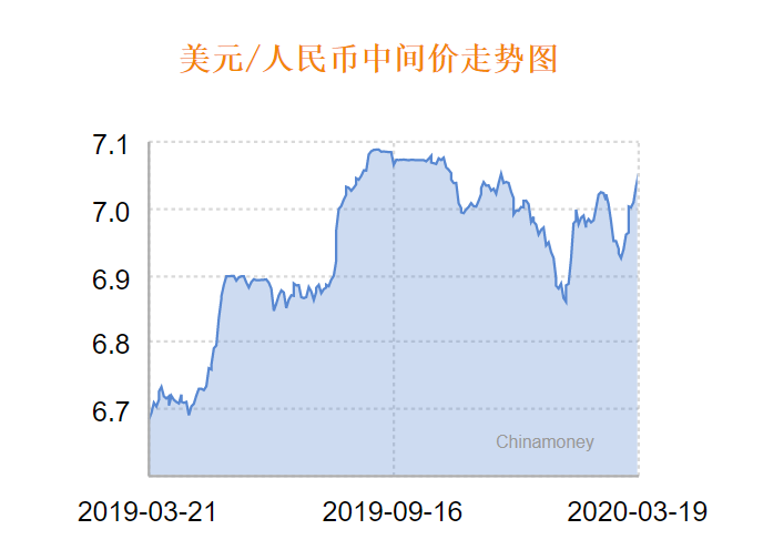 美元兑人民币2月份走势(2月份美元兑人民币汇率走势)