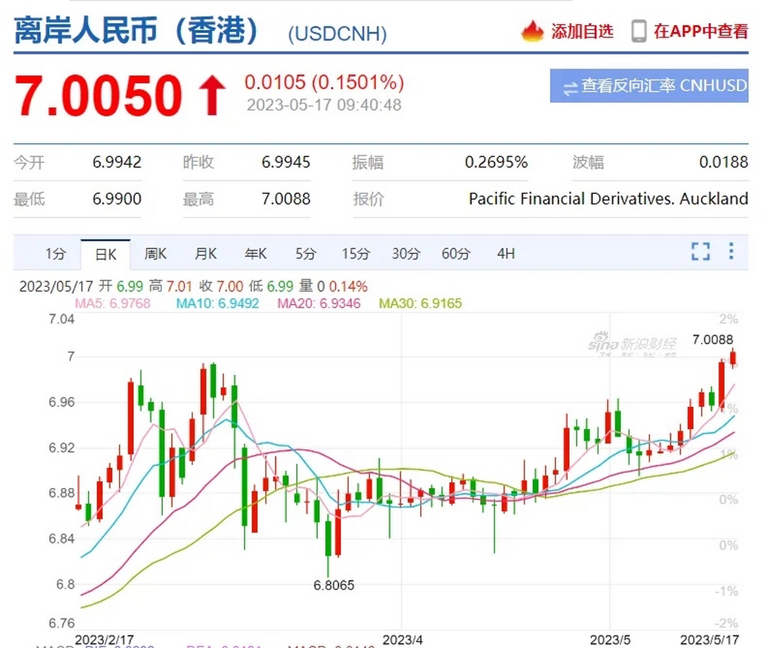 美元兑人民币预测(美元兑人民币预测最新汇率)