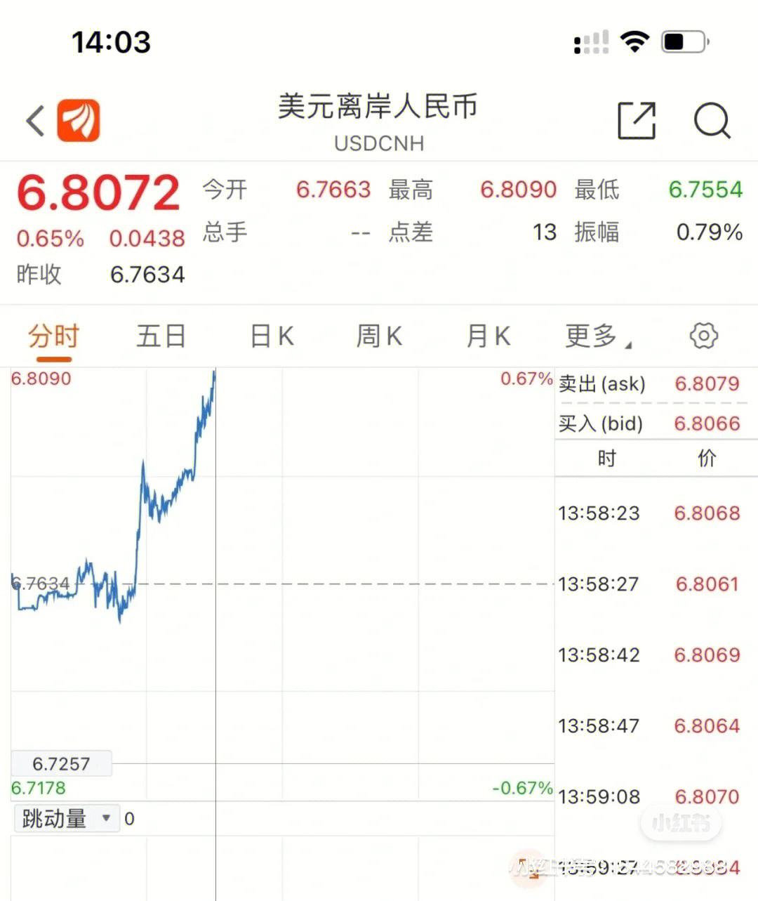 美元兑人民币银行(美元兑人民币银行汇率今日价格)