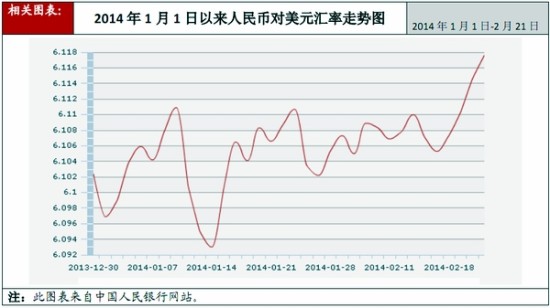 美元人民币历史汇率查询(美元兑人民币历史汇率走势)