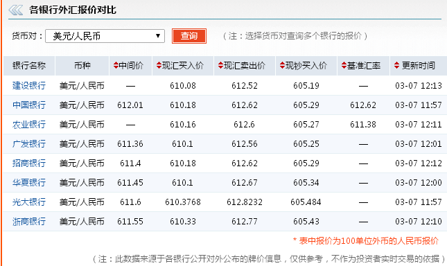 美金兑换人民币今日汇率(美金兑换人民币今日汇率中行)