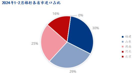 棉籽价格行情(棉籽价格最新行情)