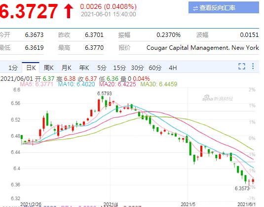 美元兑人民币实时汇率走势(美元兑人民币实时汇率走势图最新)