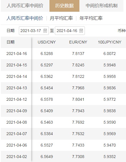 美元兑人民币各月平均汇率(美元兑人民币各月平均汇率是多少)