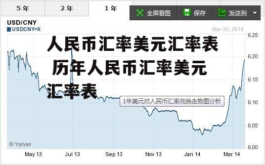 美元换人民币左天汇率多少(美元换人民币的汇率今天是多少)