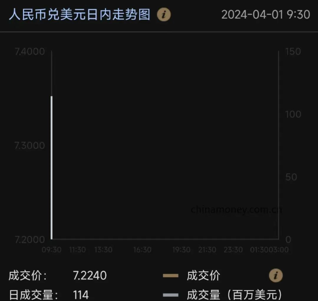 美元兑人民币币比例(美元兑人民币兑换比例)
