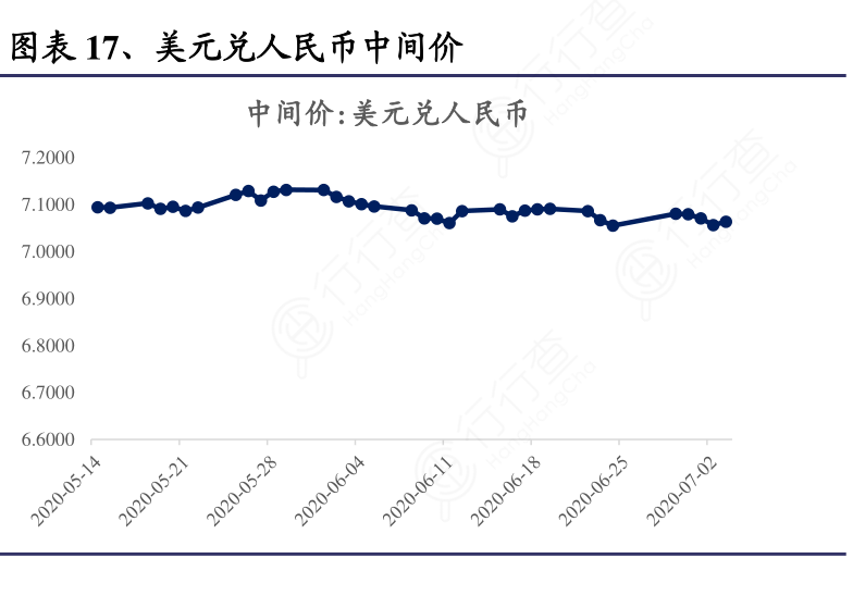 美元对人民币中间价是指(美元对人民币中间价汇率多少)