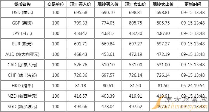 缅币换算人民币(缅币一亿等于多少人民币)