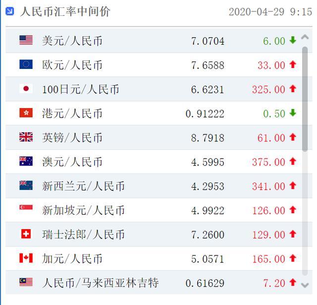 美元人民币今日汇率查询(美元汇率今日兑人民币汇率10336)