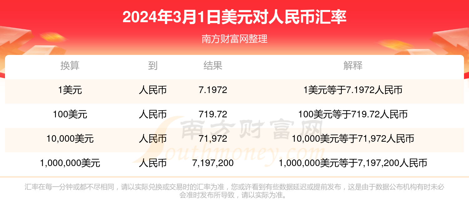 美元对人民币汇率三月(美元兑人民币3月份汇率)