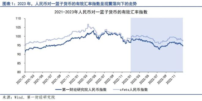 美元兑换人民币汇率离(美元兑换人民币汇率离岸香港)