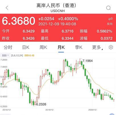 美元兑港币汇率多少人民币(美元兑港币汇率换算今日价格)