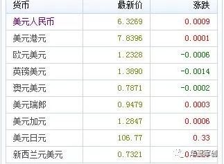 美元能兑换多少个人民币(美元能兑换多少个人民币啊)