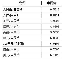 美元兑人民币的汇率是多少(美元兑人民币的汇率是多少啊)