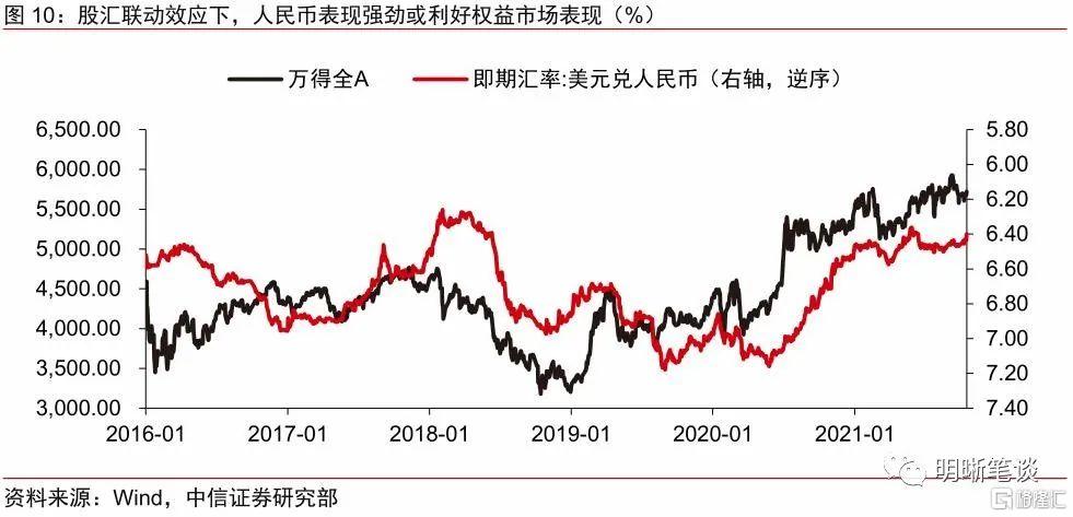 美元指数走低人民币(美元指数走低是什么意思)
