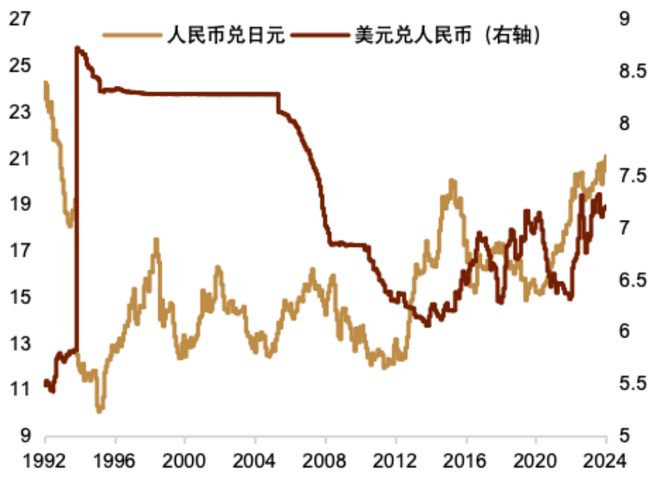 美元汇率今年最高兑人民币(美元汇率今年最高兑人民币是多少)