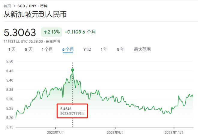美元新加坡汇率换算人民币(美元新加坡汇率换算人民币多少)