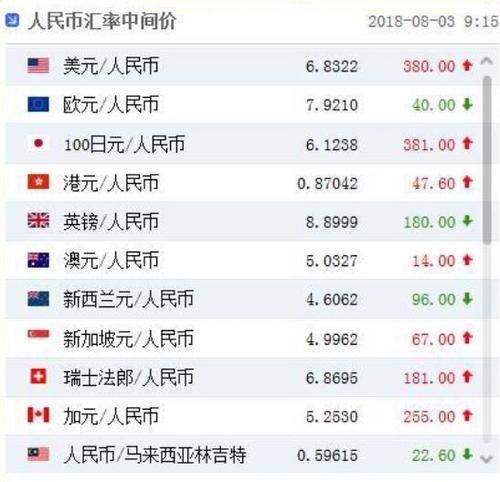 美元兑人民币2800(美元兑人民币2823年8月31日汇率)