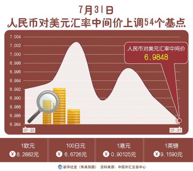 美元对人民币汇率招商(美元兑换人民币招商银行)