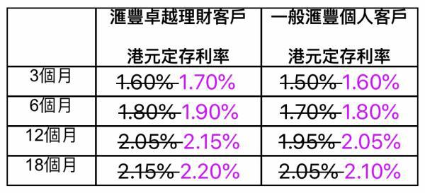 美元加息人民币兑港币(美元加息人民币兑港币汇率)