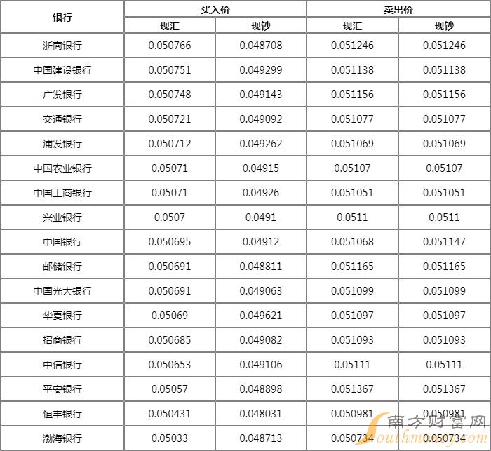 缅甸一元多少人民币汇率(缅甸的一元钱等于多少人民币)