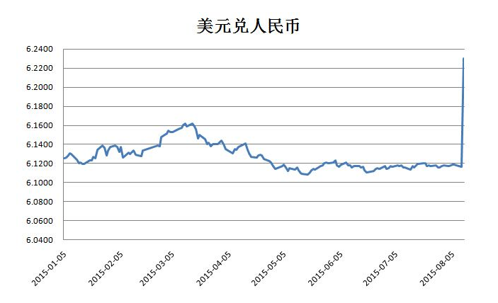 美金对人民币汇率最低(美金人民币汇率最低是哪一年)