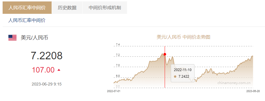美元港币汇率是多少人民币(美元兑港币汇率换算今日价格)