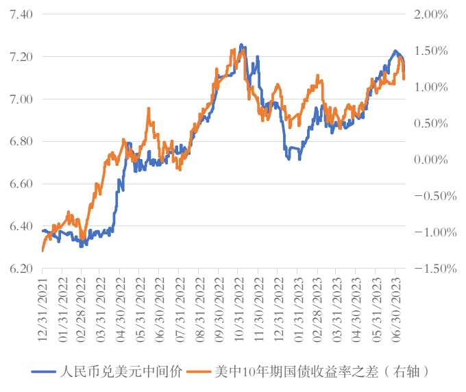 美金人民币历史汇率查詢(美金人民币历史汇率查询表最新)