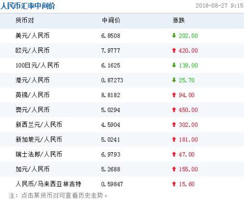美元泰铢兑换人民币(美元兑人民币泰铢汇率)