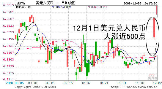 美元兑人民币今日中间价(美元兑人民币今日中间价格)