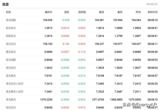 美元对人民币离岸汇率查询(美元兑人民币离岸价汇率)