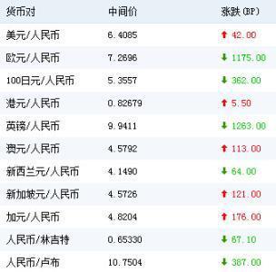 美元兑换人民币的时间(美元兑换人民币的时间是多久)