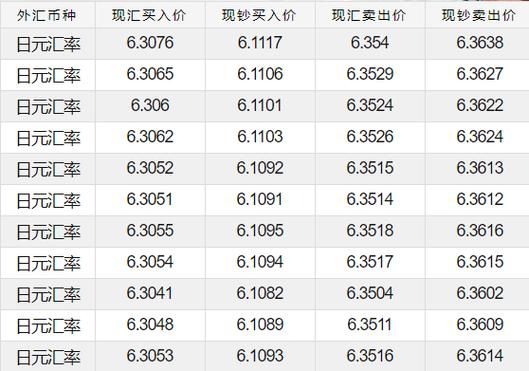 美元兑人民币汇率今日中行(美元兑人民币汇率今日中行多少)